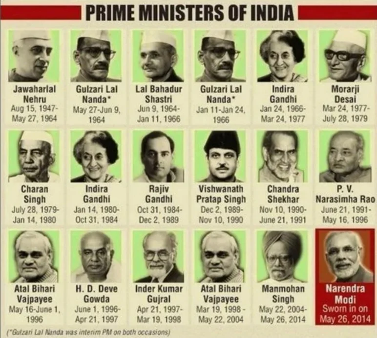 Former-Prime-Minister-of-India-List-since-Independence-with-Photo